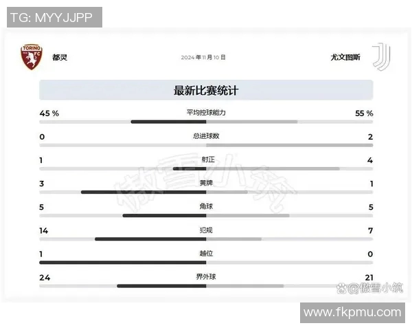 都灵与尤文对决结果预测分析及双方近期状态评估